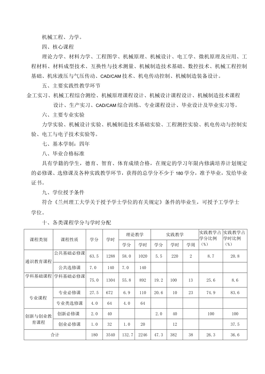 机械设计制造及其自动化专业本科培养方案.docx_第2页