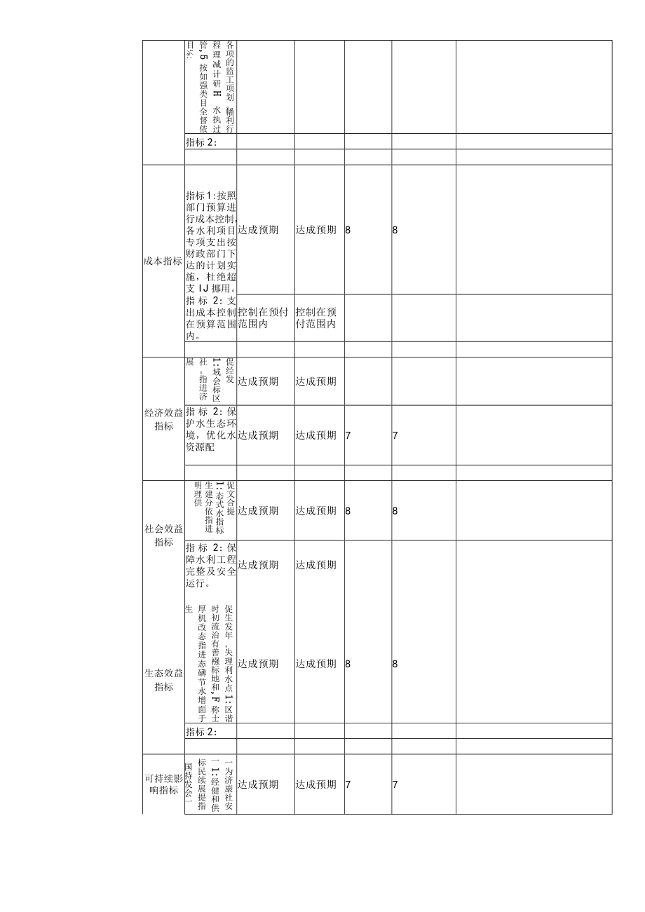 部门整体支出绩效自评表(4).docx_第2页