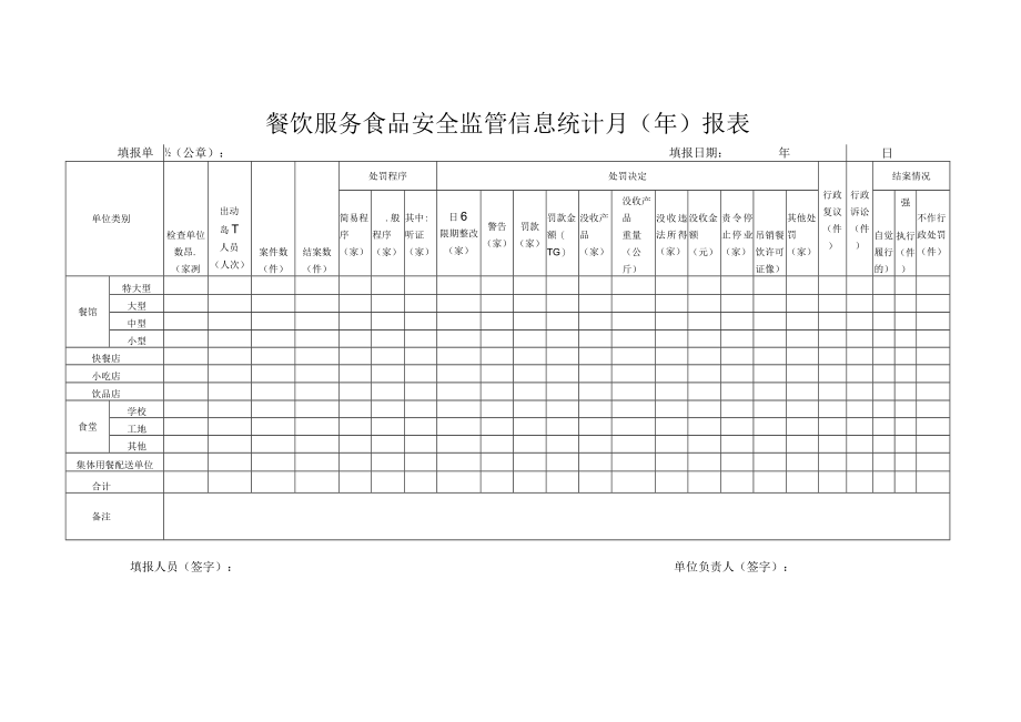 餐饮服务食品安全监管信息统计月年报表.docx_第1页