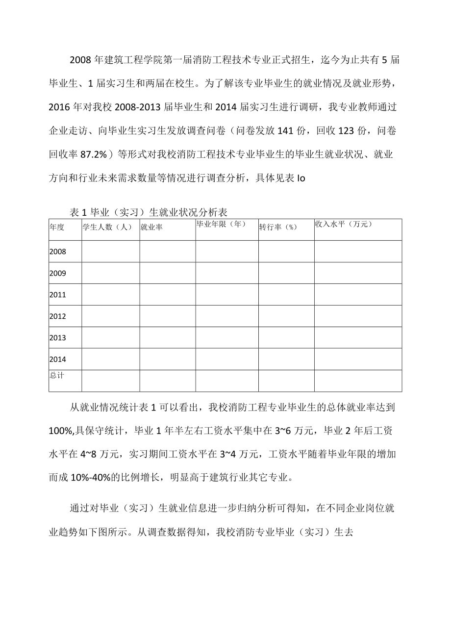 消防工程技术专业发展状况分析.docx_第2页