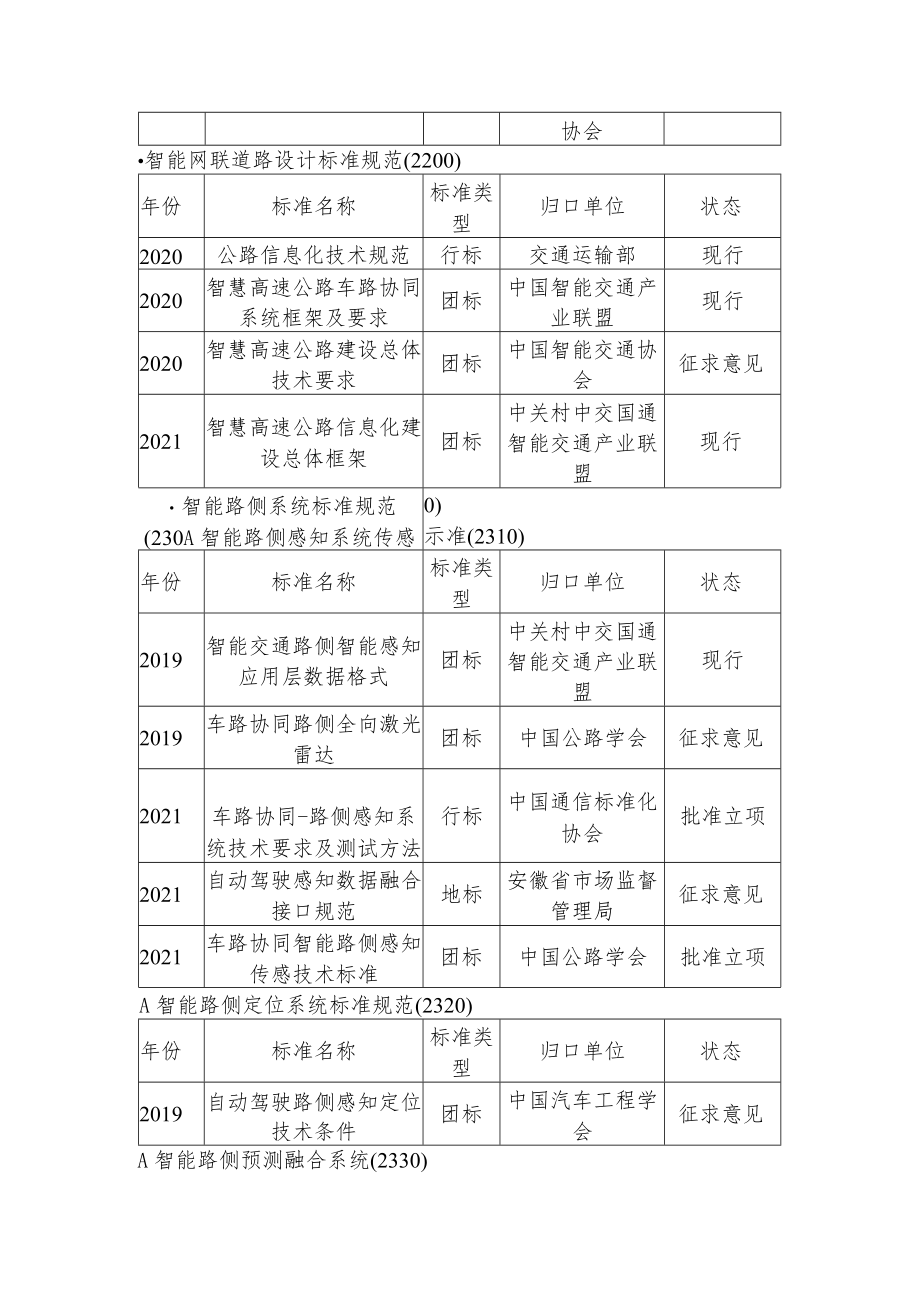 车路协同自动驾驶系统标准体系建设框架及建设情况.docx_第2页