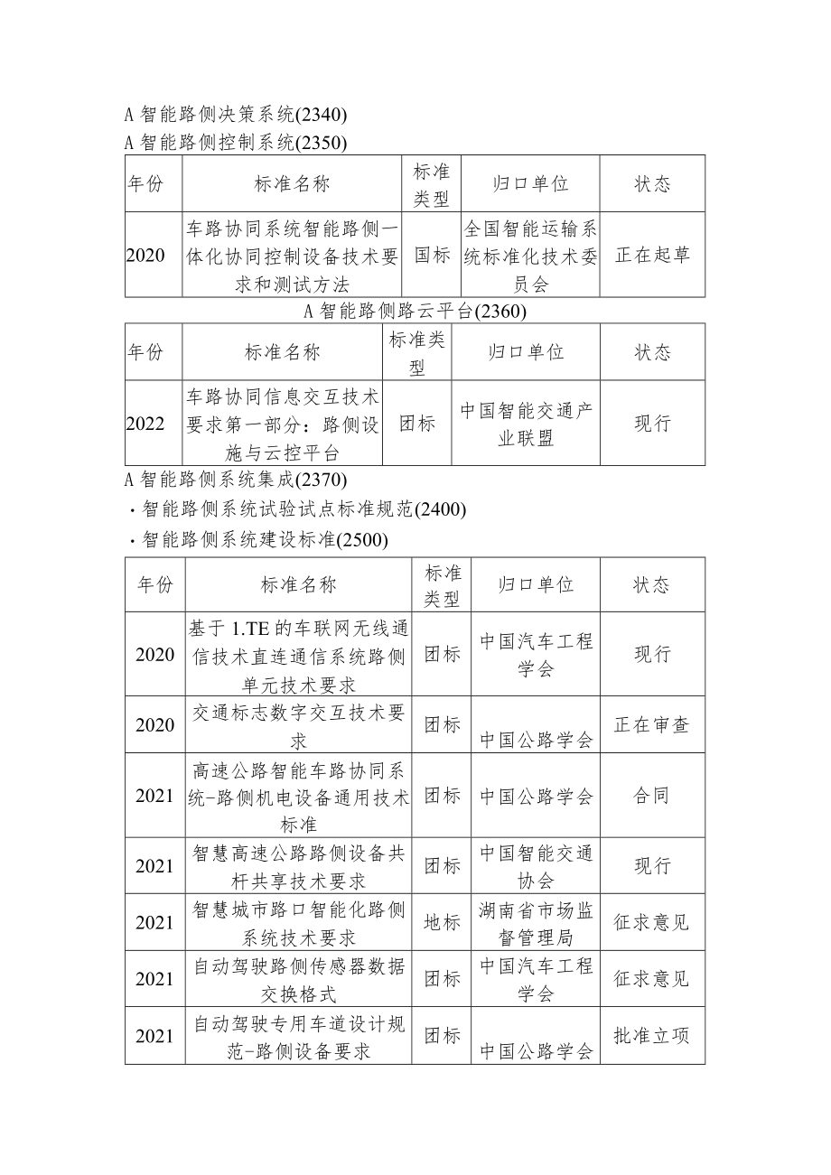 车路协同自动驾驶系统标准体系建设框架及建设情况.docx_第3页