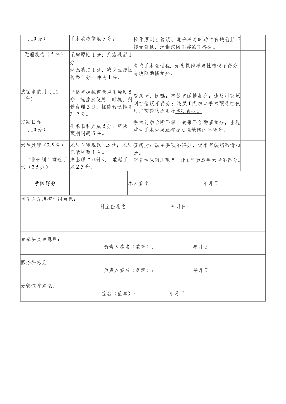 手术（介入）及高风险有创操作考评及授权申请审批表.docx_第2页