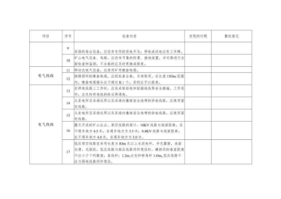 非煤矿山企业电气火灾治理自查检查表单位名称检查时间.docx_第2页