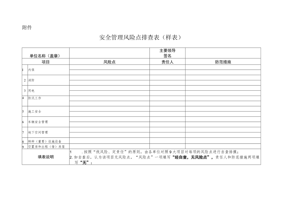 安全管理风险点排查表（样表）.docx_第1页