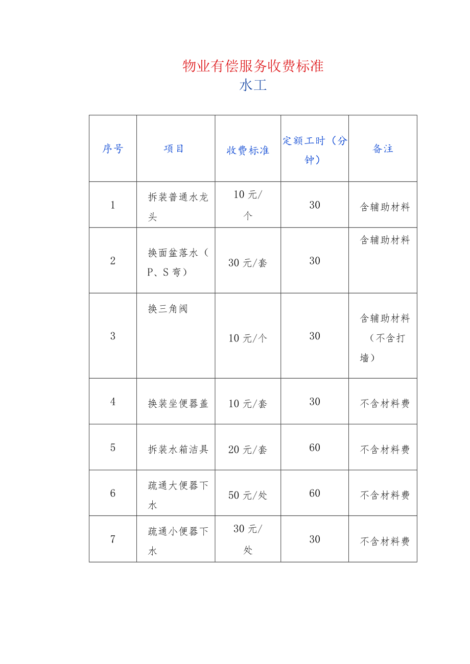 物业有偿服务收费标准.docx_第1页