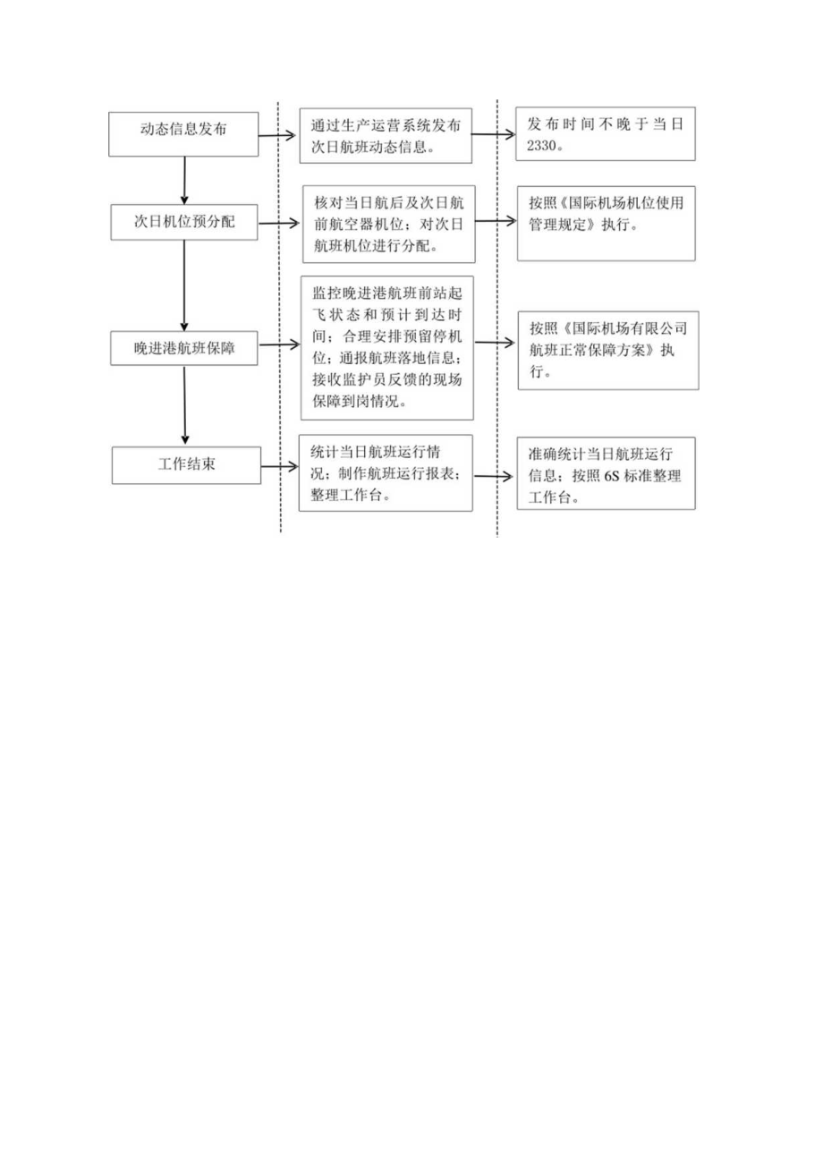 机场运行指挥中心岗位标准化作业程序.docx_第2页