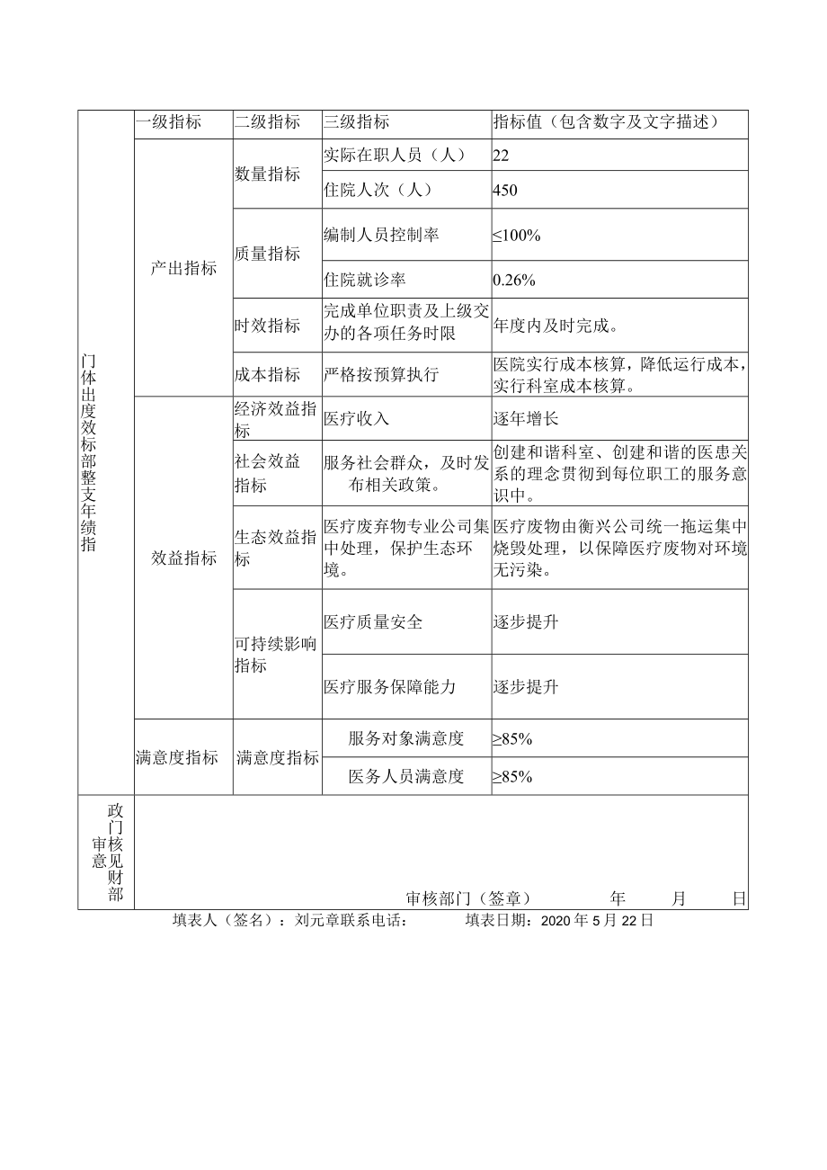 部门整体支出绩效目标申报020年度.docx_第2页