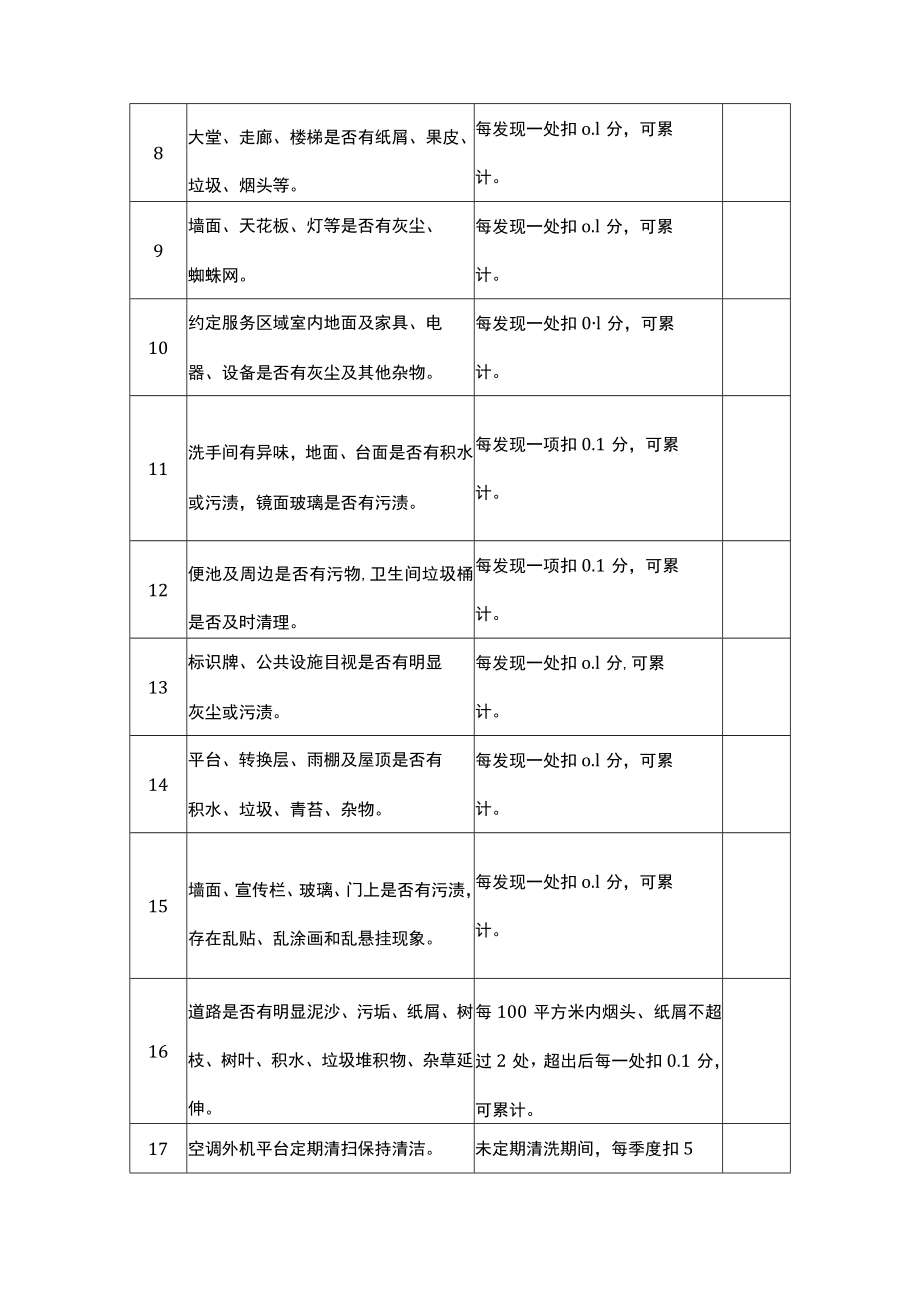 学校物业管理考核办法.docx_第3页