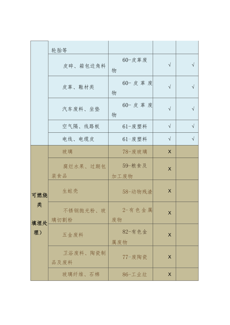 常见固体废物分类指引.docx_第2页