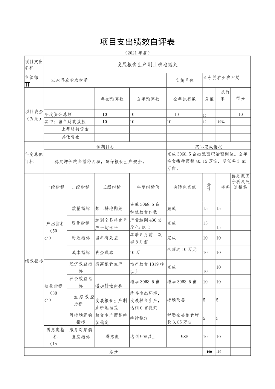 项目支出绩效自评表.docx_第1页