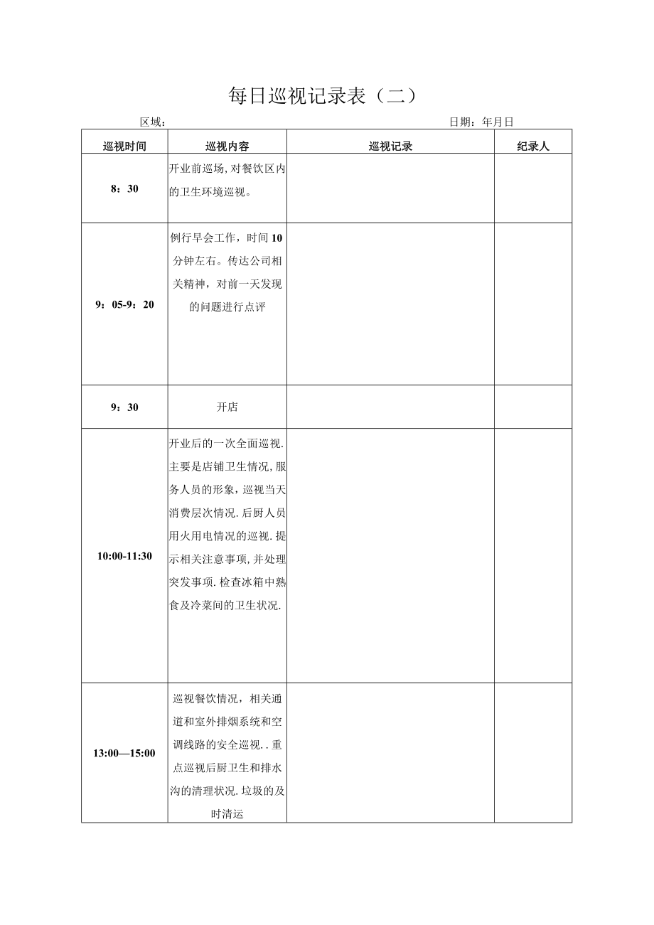 客户沟通情况记录表 营运申请表 日巡视记录表 企业集团地产营运表格模板.docx_第1页