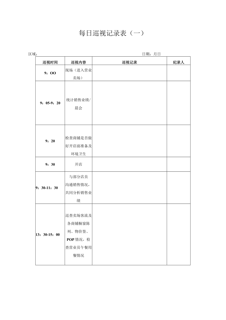 客户沟通情况记录表 营运申请表 日巡视记录表 企业集团地产营运表格模板.docx_第3页