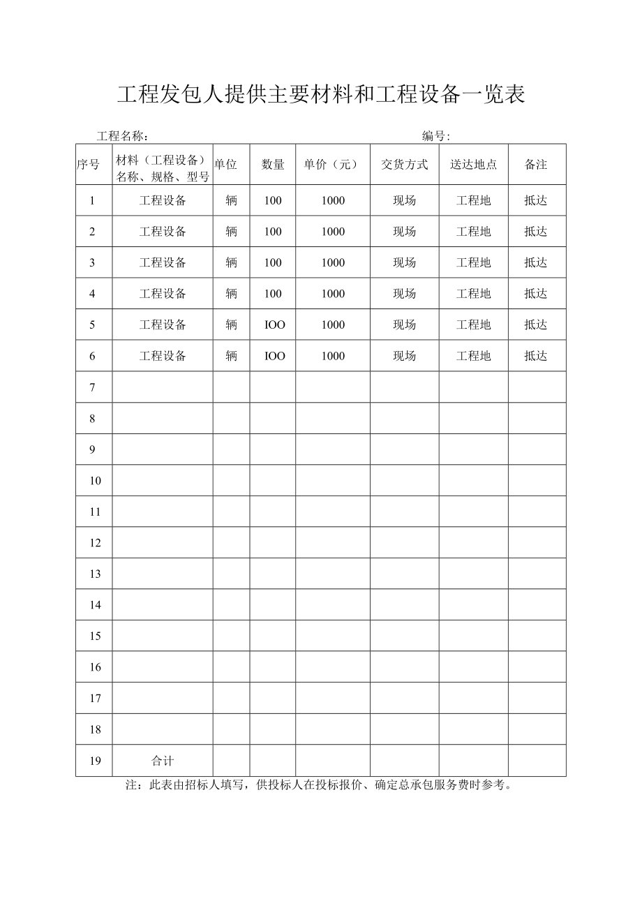 工程发包人提供主要材料和工程设备一览表.docx_第1页