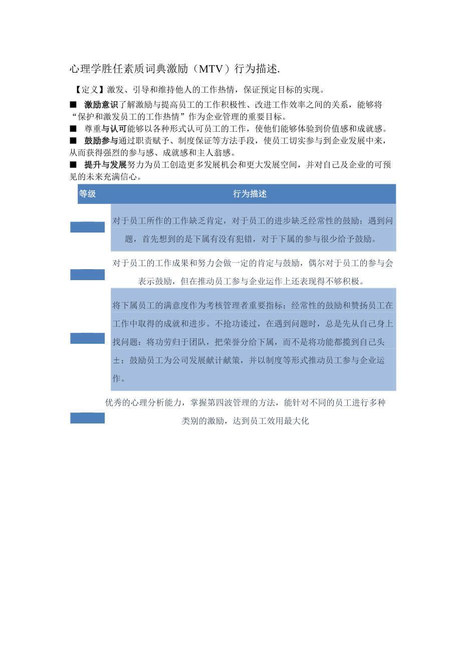 心理学胜任素质词典激励（MTV）行为描述.docx_第1页