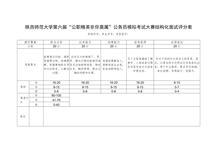 陕西师范大学第六届“公职精英非你莫属”公务员模拟考试大赛结构化面试评分表.docx_第1页