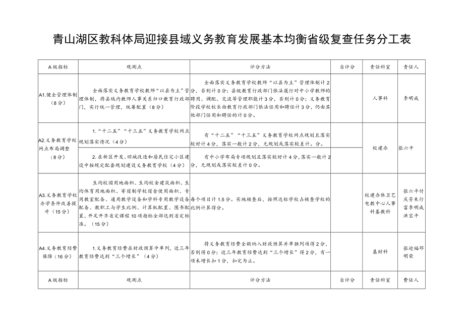 青山湖区教科体局迎接县域义务教育发展基本均衡省级复查任务分工表.docx_第1页