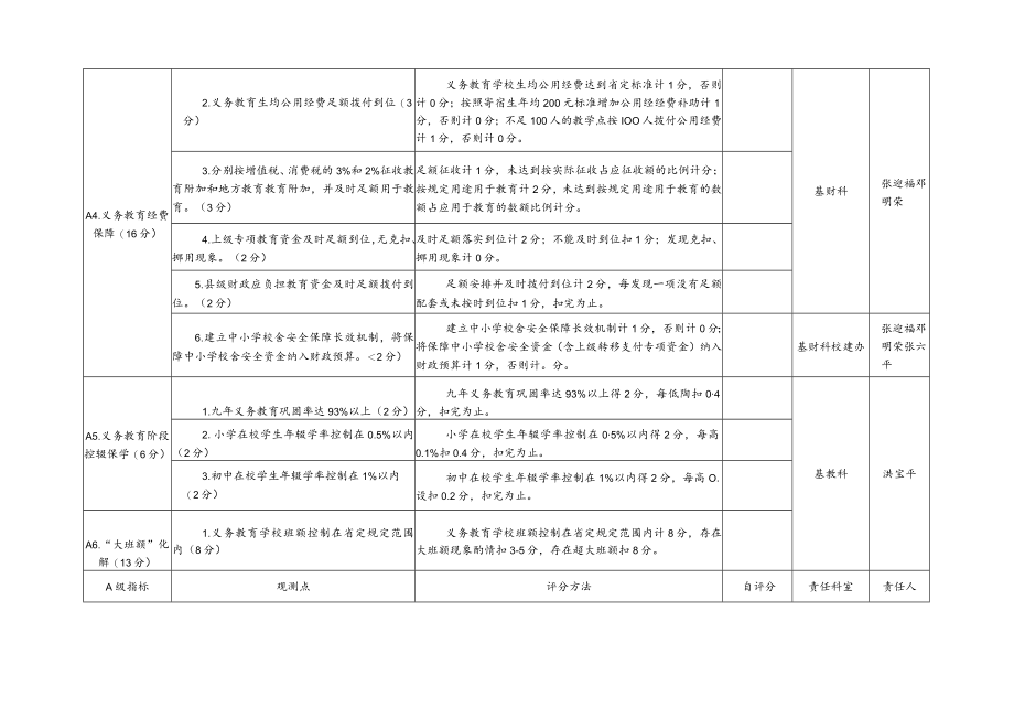 青山湖区教科体局迎接县域义务教育发展基本均衡省级复查任务分工表.docx_第2页