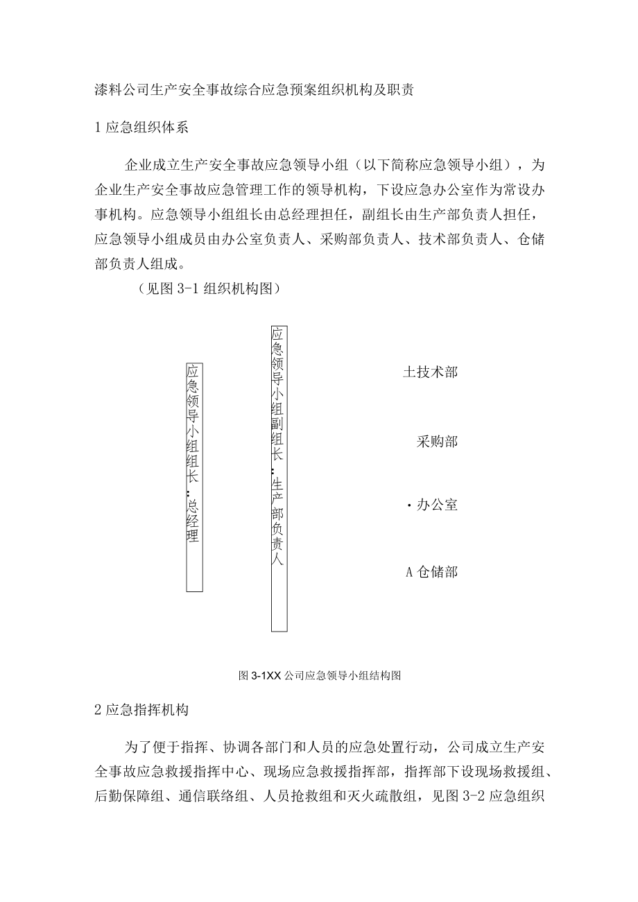 漆料公司生产安全事故综合应急预案组织机构及职责.docx_第1页