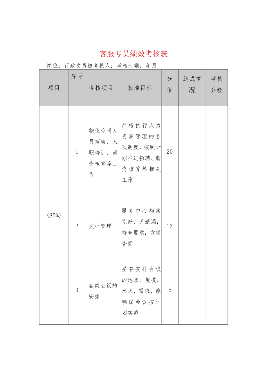 客服专员绩效考核表.docx_第1页