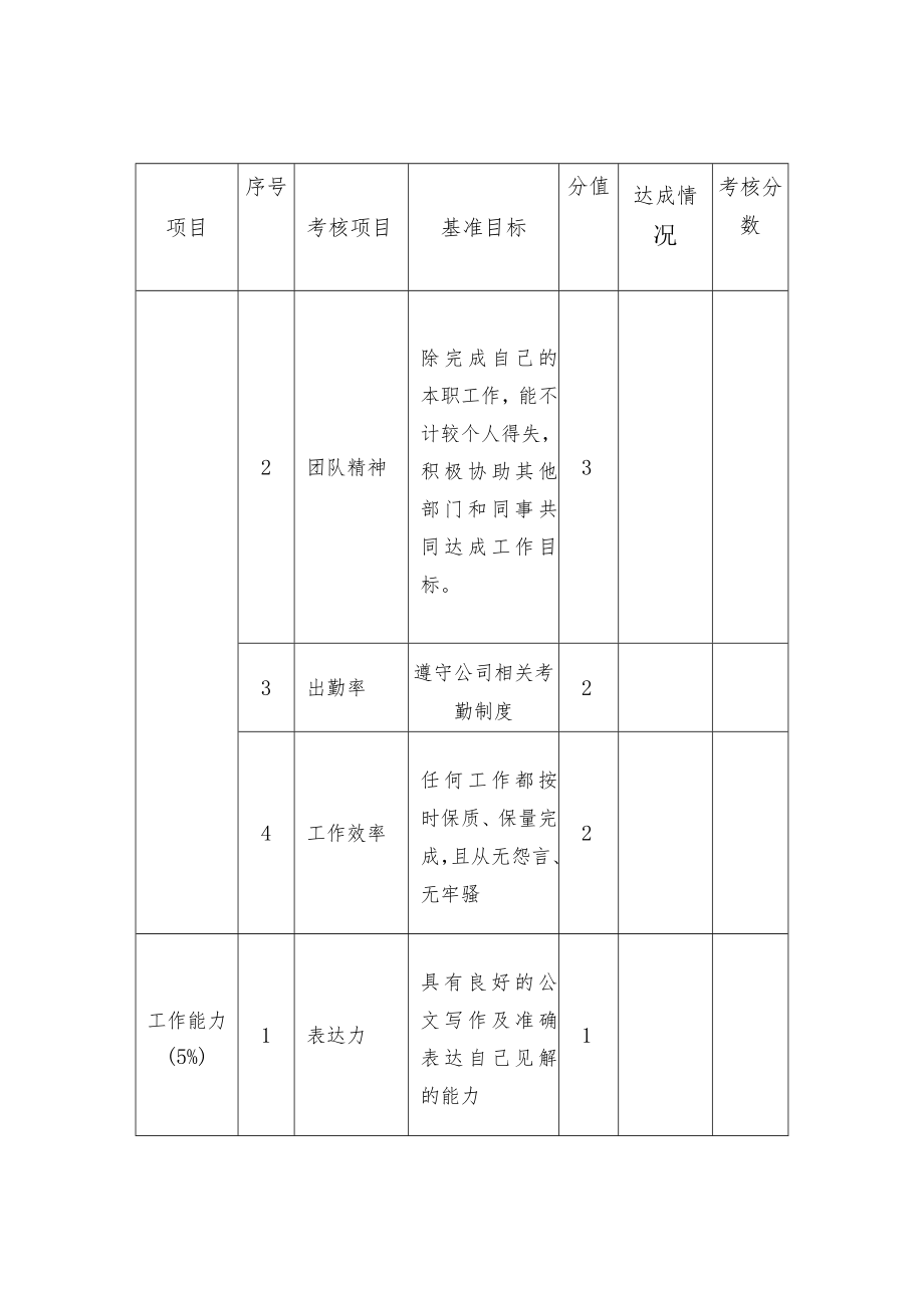 客服专员绩效考核表.docx_第3页