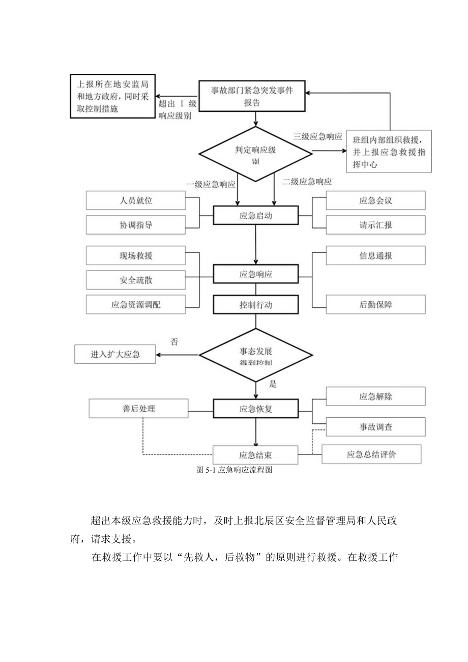 漆料公司生产安全事故综合应急预案应急响应.docx_第2页