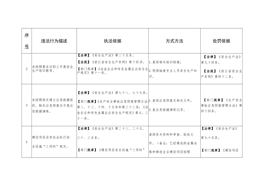 高温熔融金属作业企业基本情况排查汇总表.docx_第3页