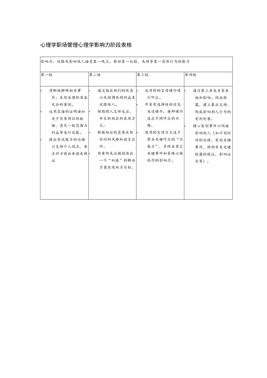 心理学职场管理心理学影响力阶段表格.docx_第1页