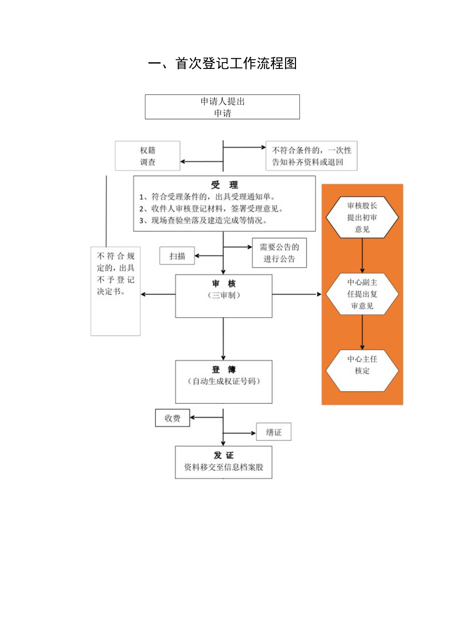 首次登记工作流程图.docx_第1页