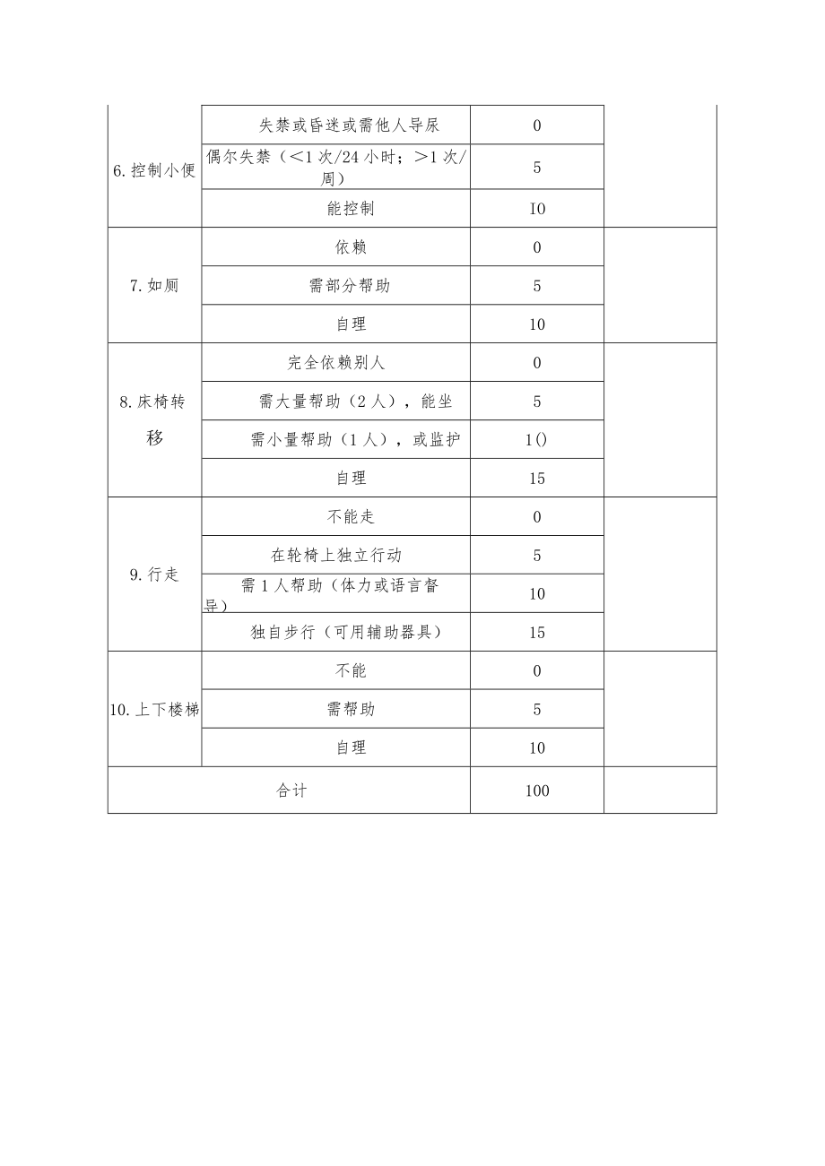 日常生活能力评定量表（ADL）.docx_第2页