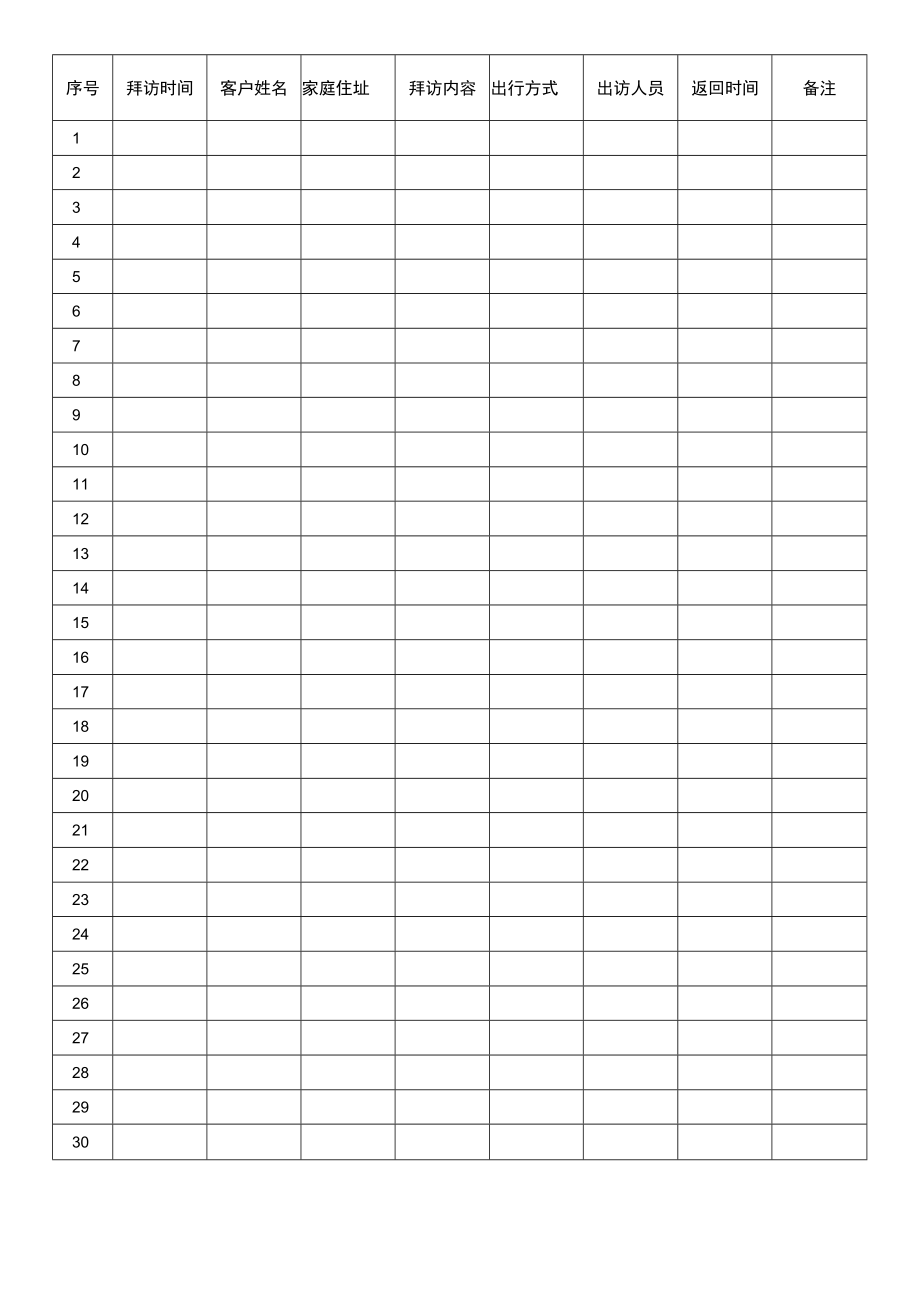 客户拜访登记表.docx_第2页