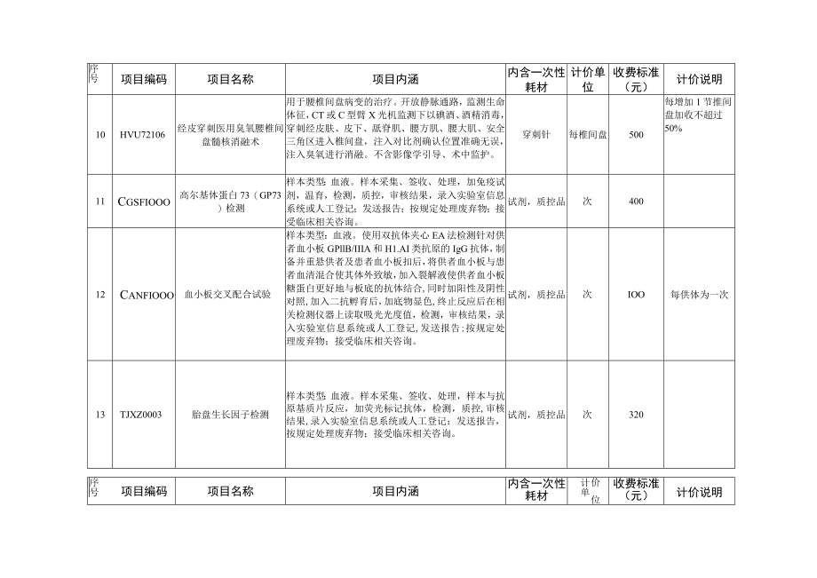 颞下颌关节腔灌洗治疗等18项医疗服务收费标准.docx_第3页