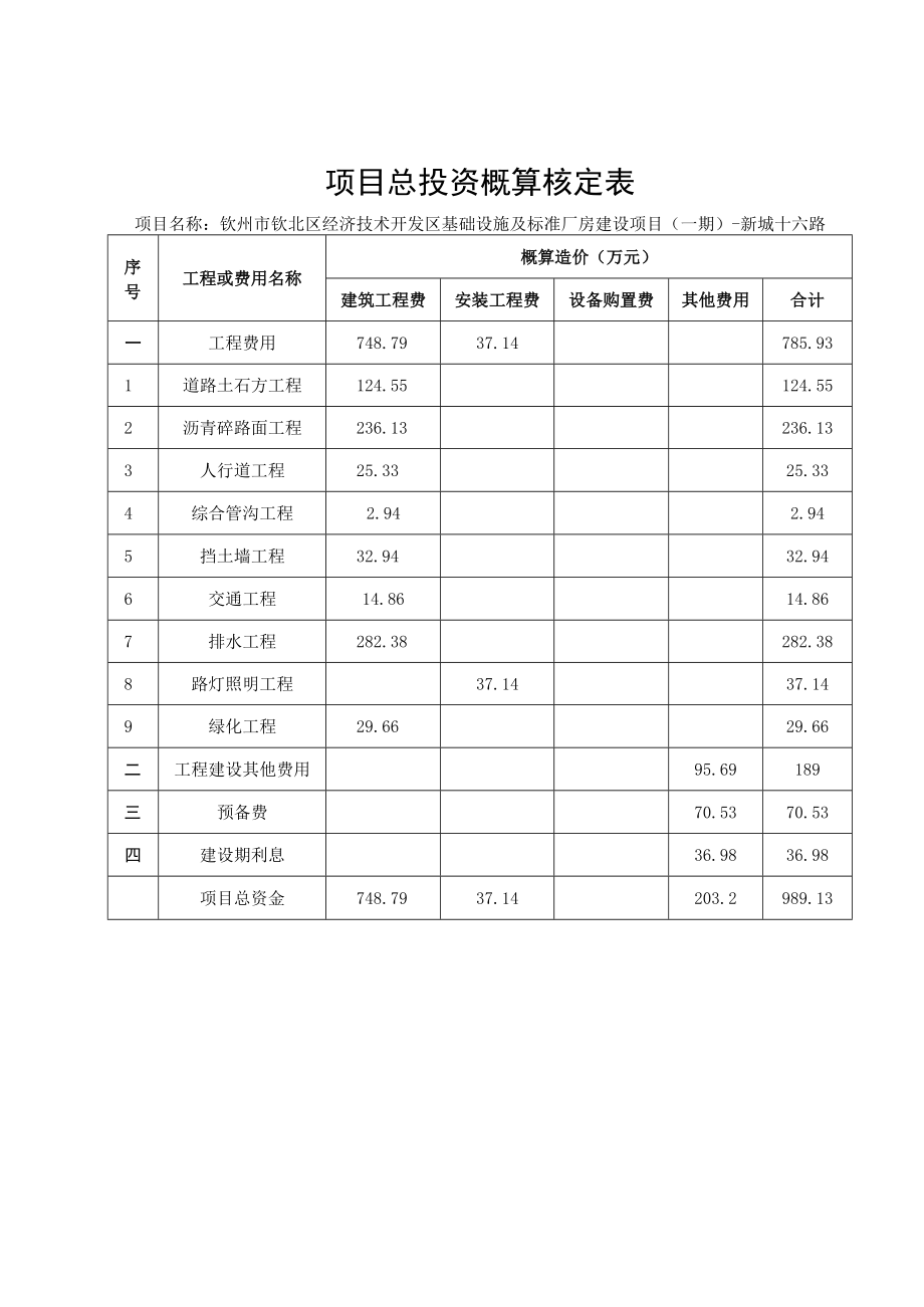 项目总投资概算核定表.docx_第1页