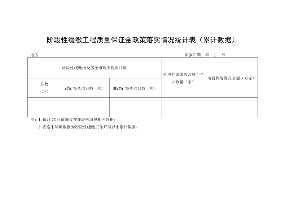 阶段性缓缴工程质量保证金政策落实情况统计表累计数据.docx_第1页