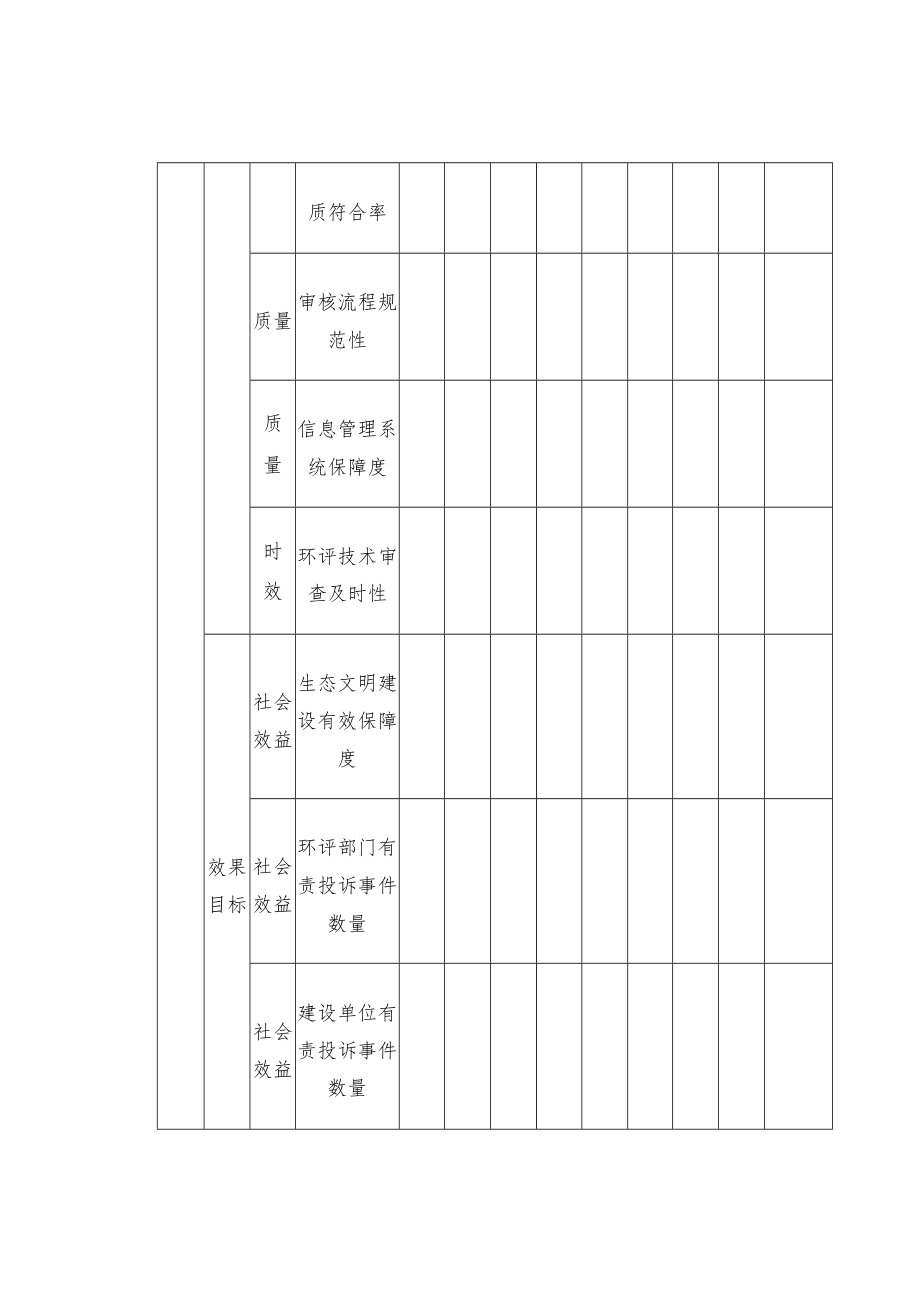 环评技术审查支出绩效指标汇总.docx_第2页