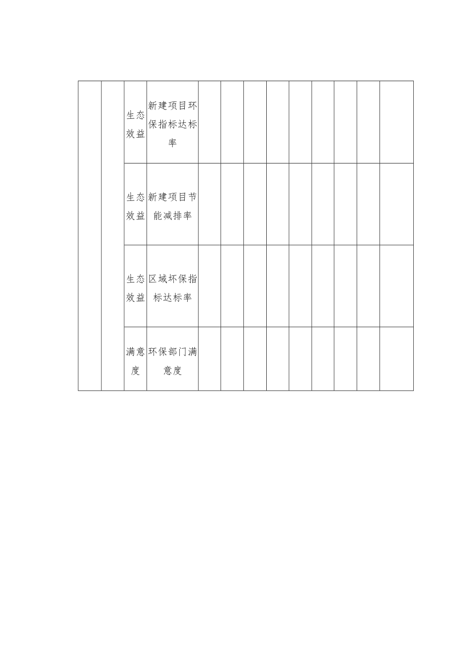 环评技术审查支出绩效指标汇总.docx_第3页