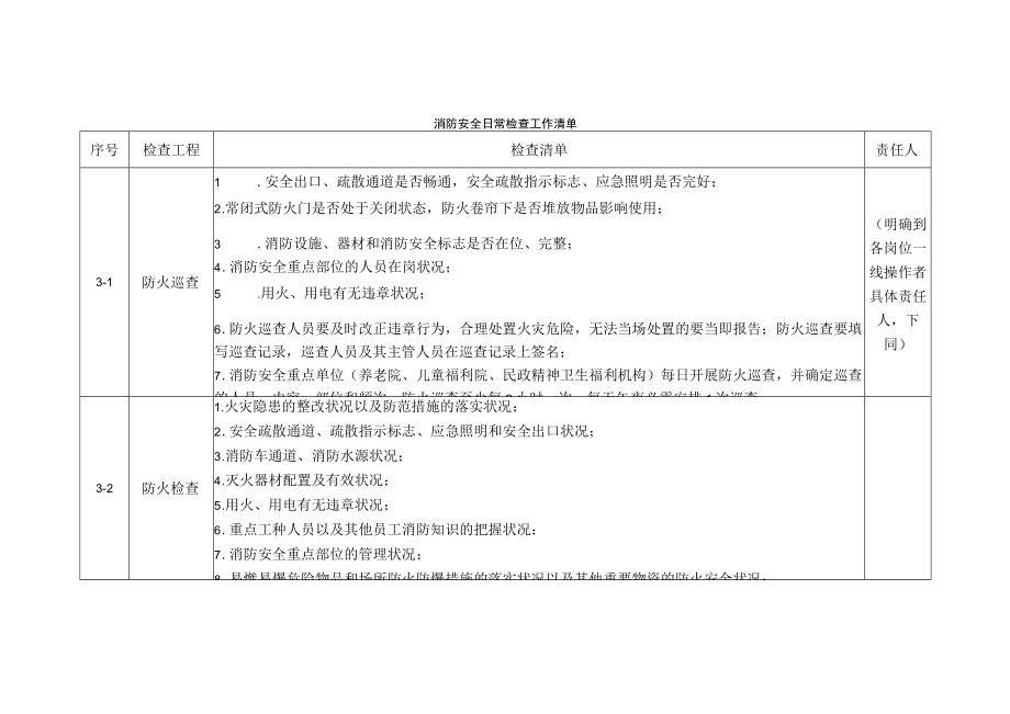 消防安全日常检查工作清单.docx_第1页