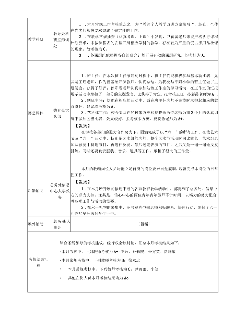 鹤北小学教职工每月常规考核汇总表.docx_第2页