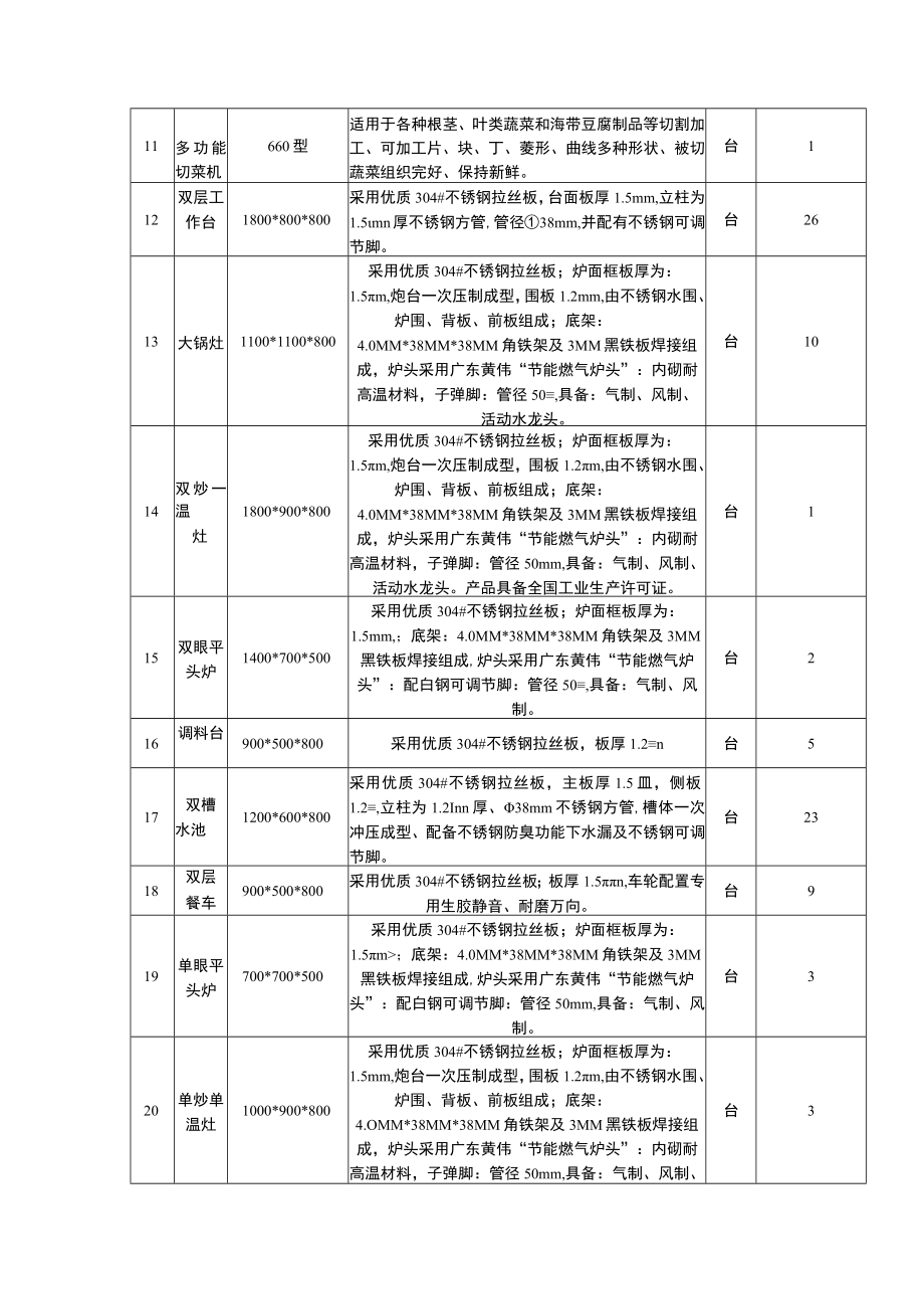 货物需求明细表.docx_第2页