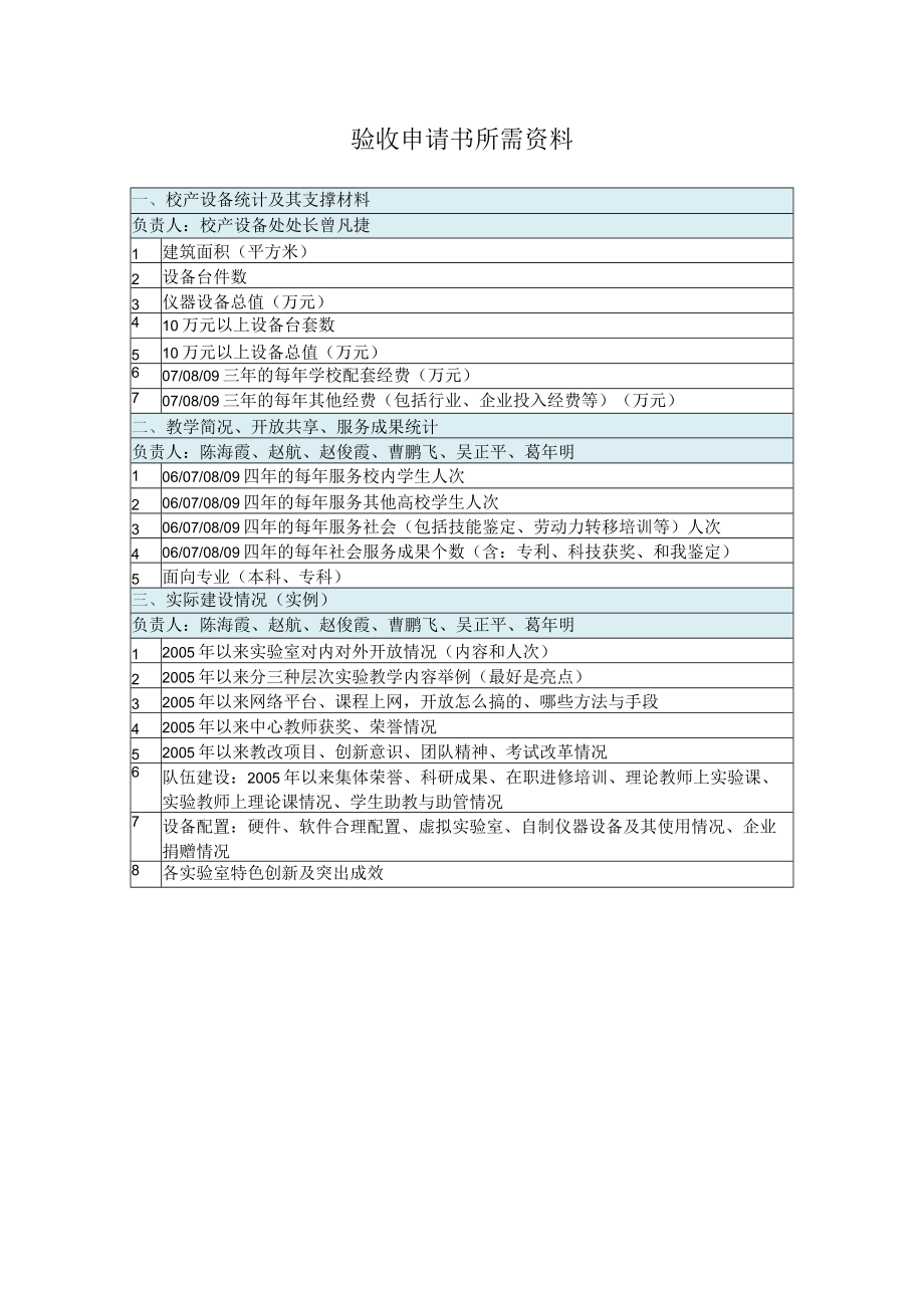 验收申请书所需资料.docx_第1页