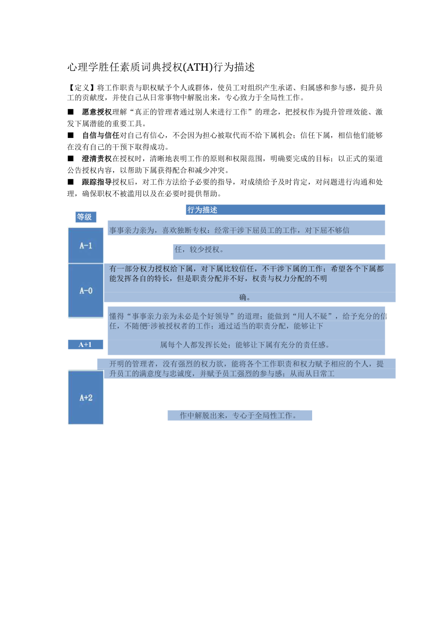 心理学胜任素质词典授权（ATH）行为描述.docx_第1页