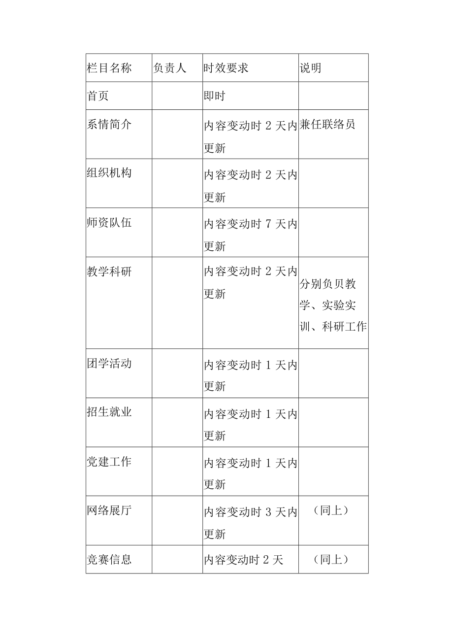 学校网站信息管理和技术维护管理制度.docx_第3页