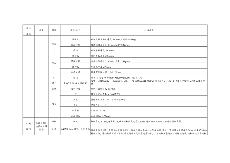 某机场站临建工程主要材料计划.docx_第2页