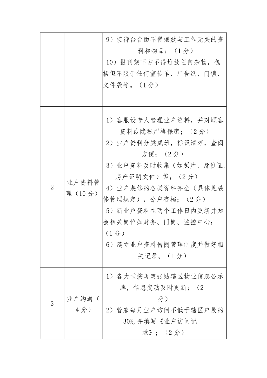 物业管理物业客户管理服务考核标准（小区）.docx_第2页