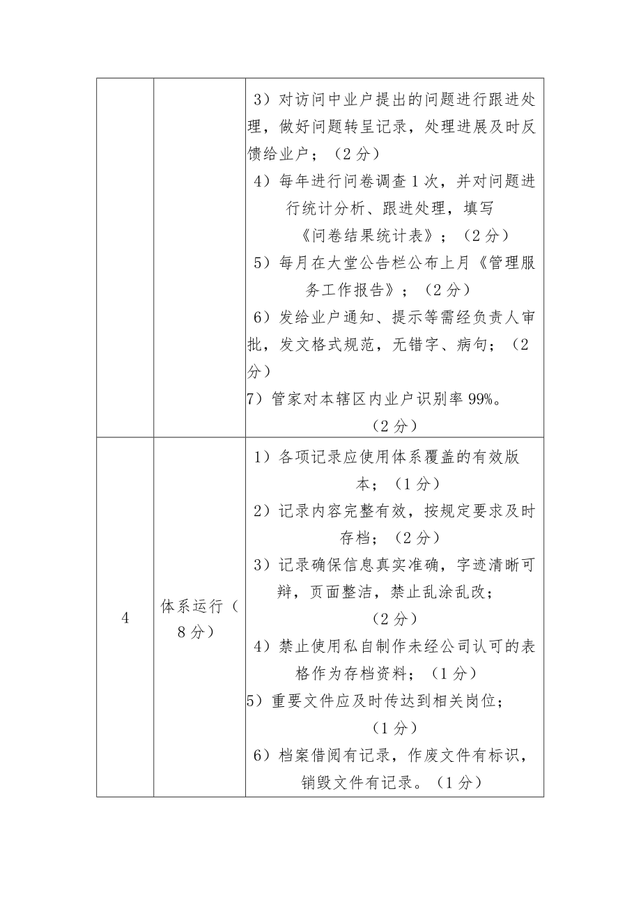 物业管理物业客户管理服务考核标准（小区）.docx_第3页