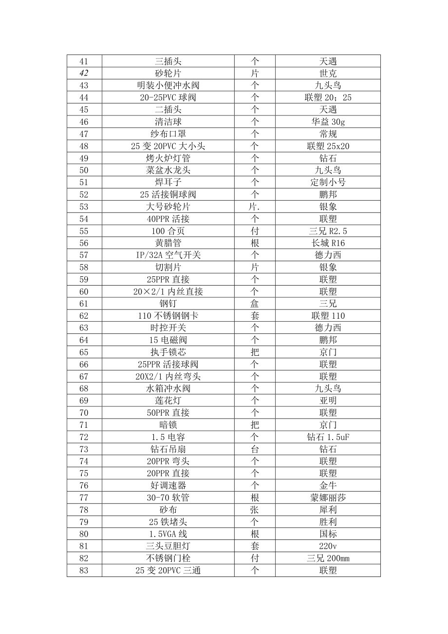 金物资需求表.docx_第2页