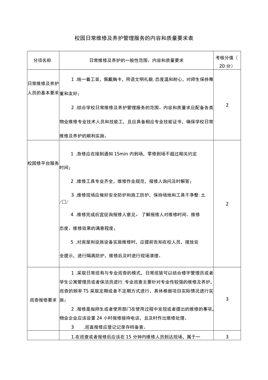 校园日常维修及养护管理服务的内容和质量要求表.docx_第1页