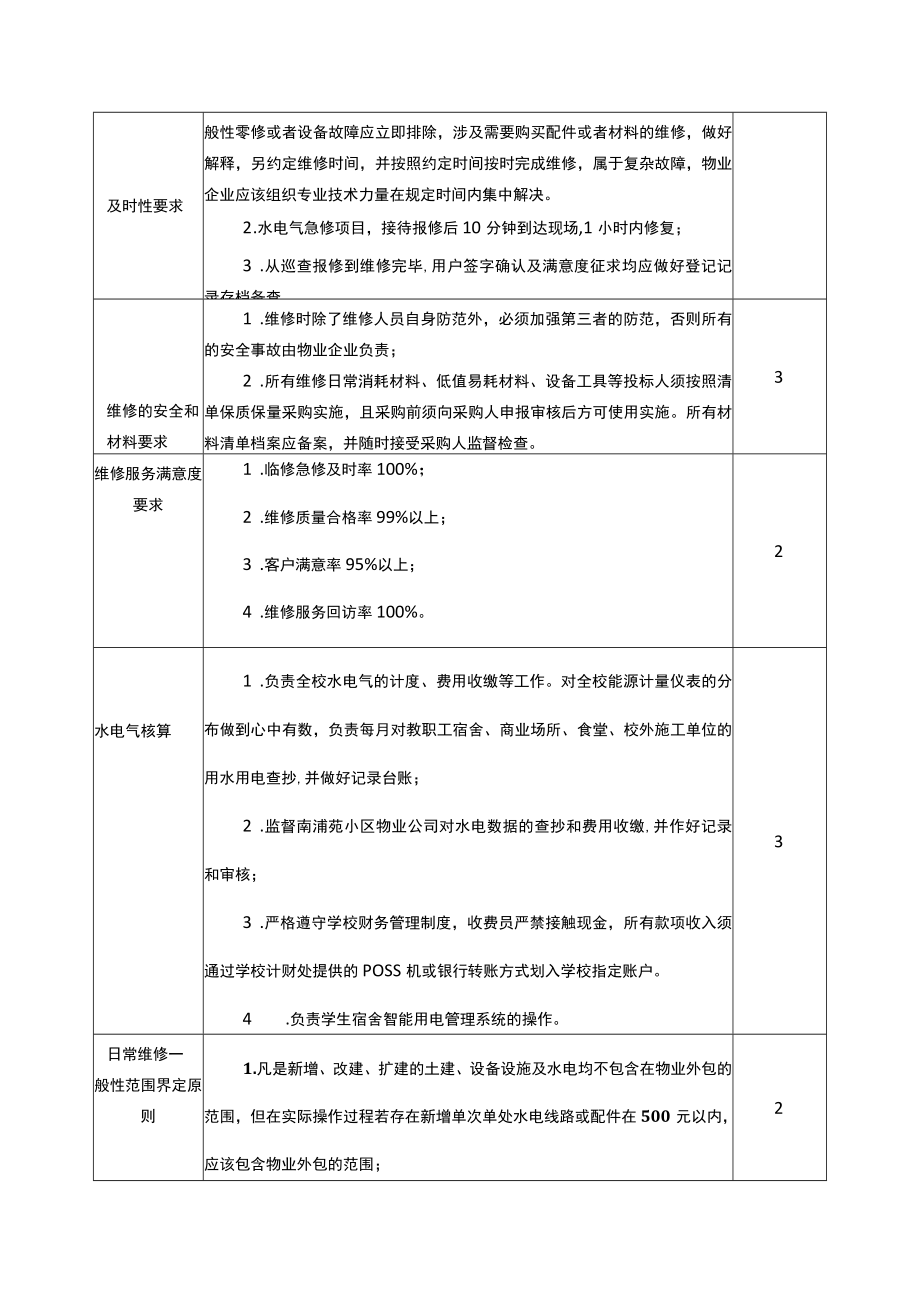 校园日常维修及养护管理服务的内容和质量要求表.docx_第2页