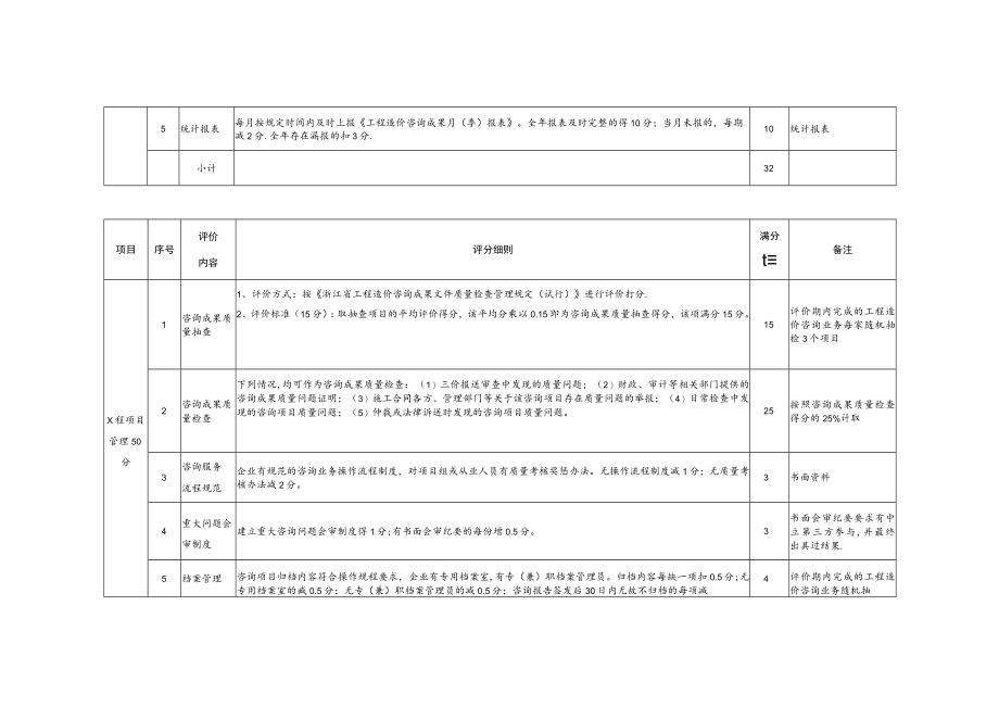 造价中介机构企业信用评价标准.docx_第2页