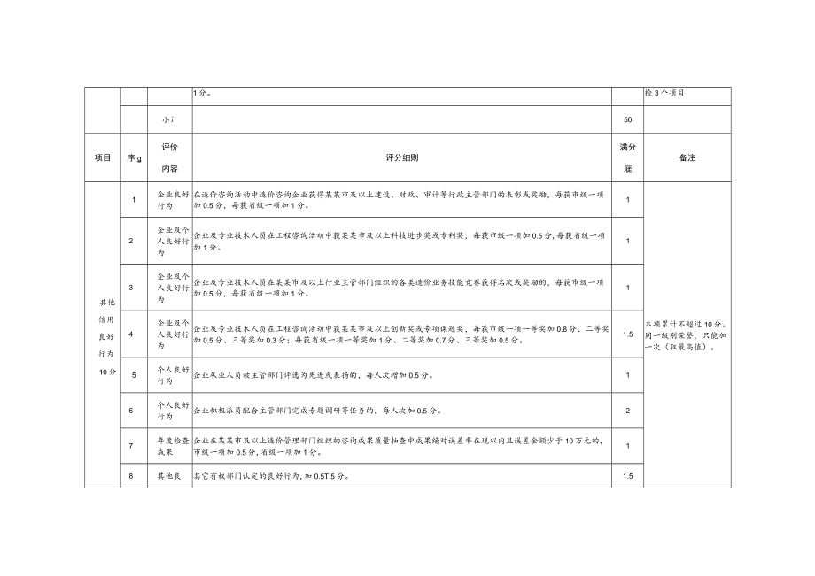 造价中介机构企业信用评价标准.docx_第3页